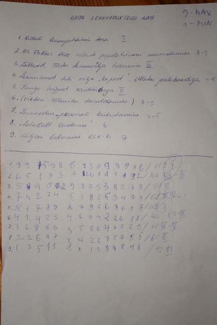...võitjaks tuli: Ridali lennujuhtimistorn