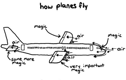 How planes fly