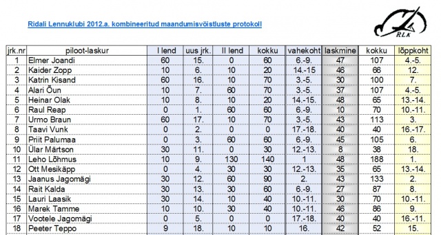 Protokoll 2012